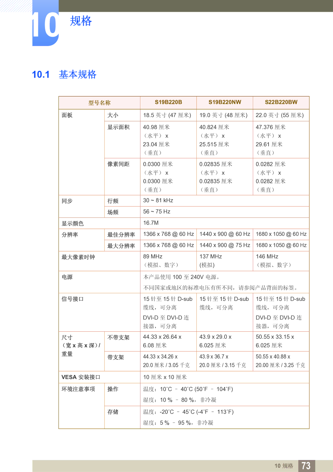 Samsung LS19B220NW/EN manual 10 规格 