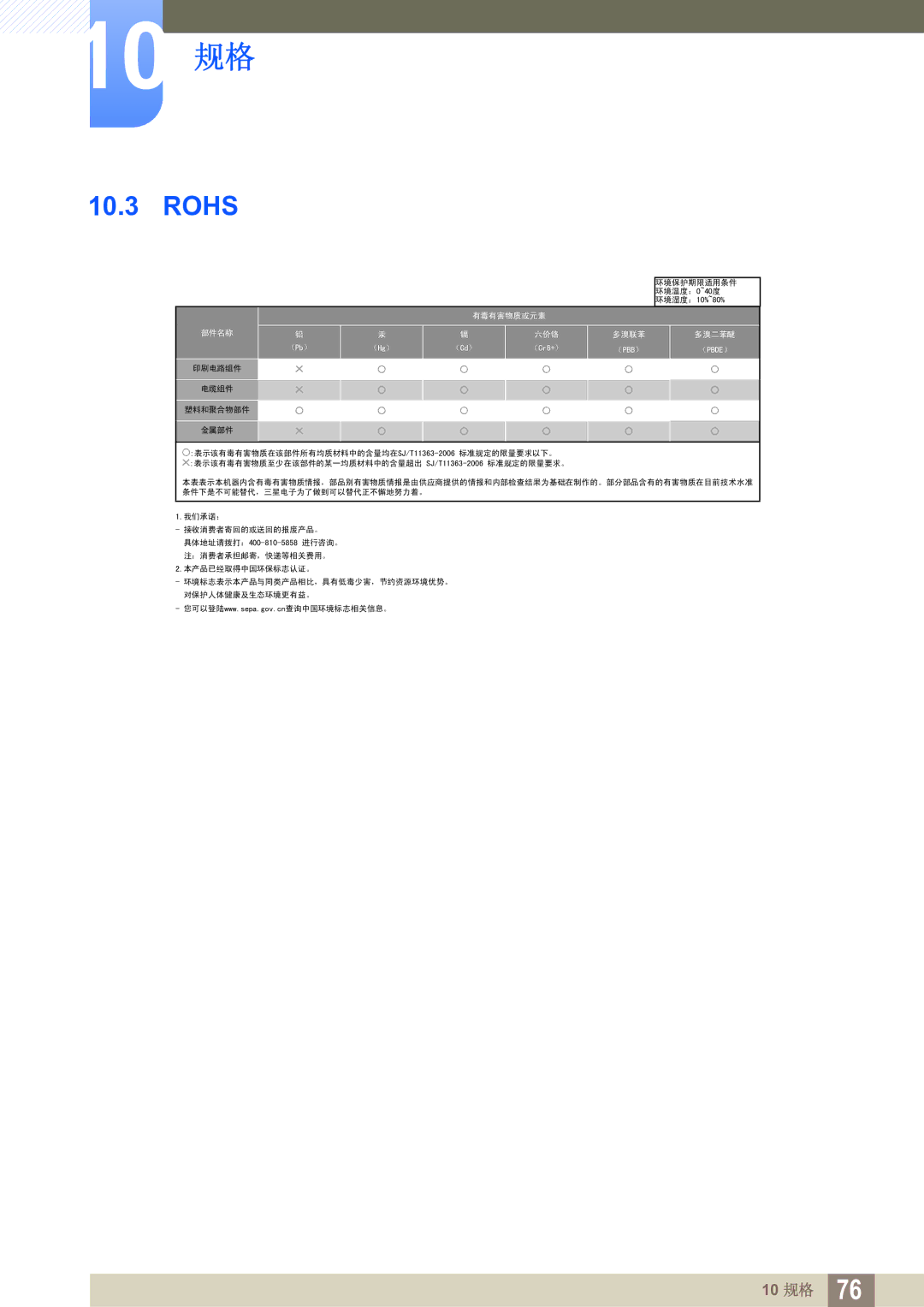 Samsung LS19B220NW/EN manual Rohs 