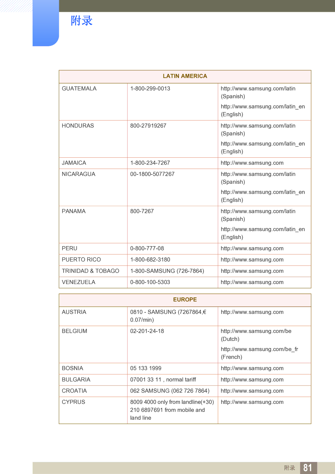 Samsung LS19B220NW/EN manual Europe 