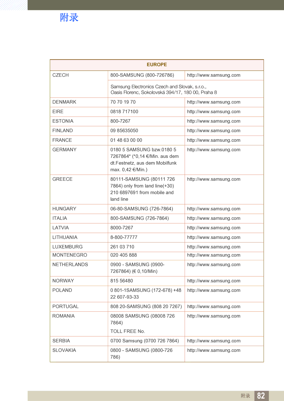 Samsung LS19B220NW/EN manual Denmark 