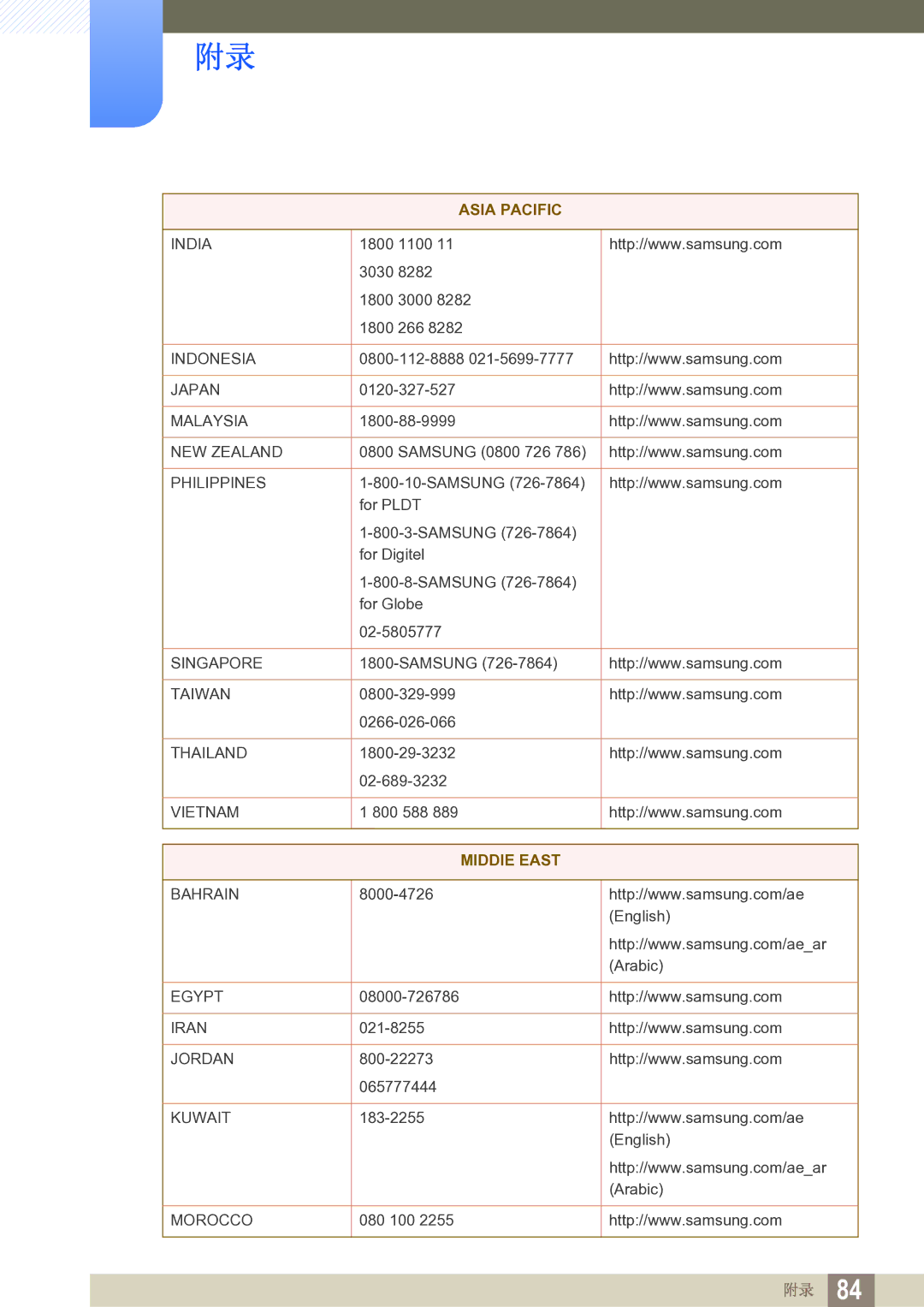 Samsung LS19B220NW/EN manual MIDDlE East 