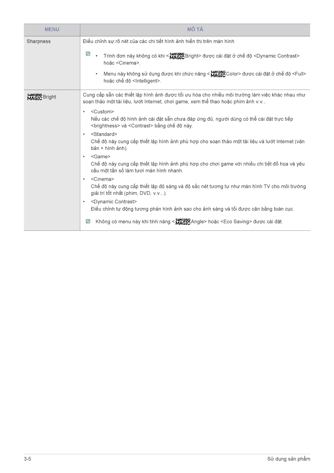 Samsung LS19B310BSMXV, LS22B310BSMXV manual Menu MÔ TẢ 