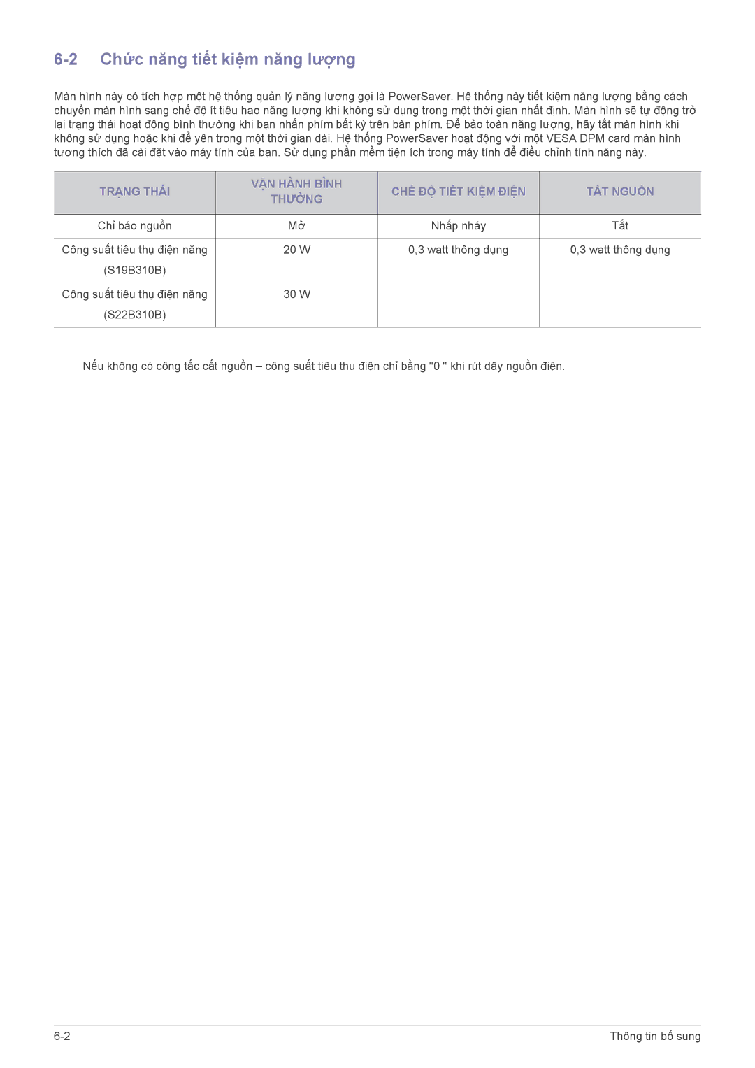 Samsung LS19B310BSMXV, LS22B310BSMXV manual Chức năng tiết kiệm năng lượng 