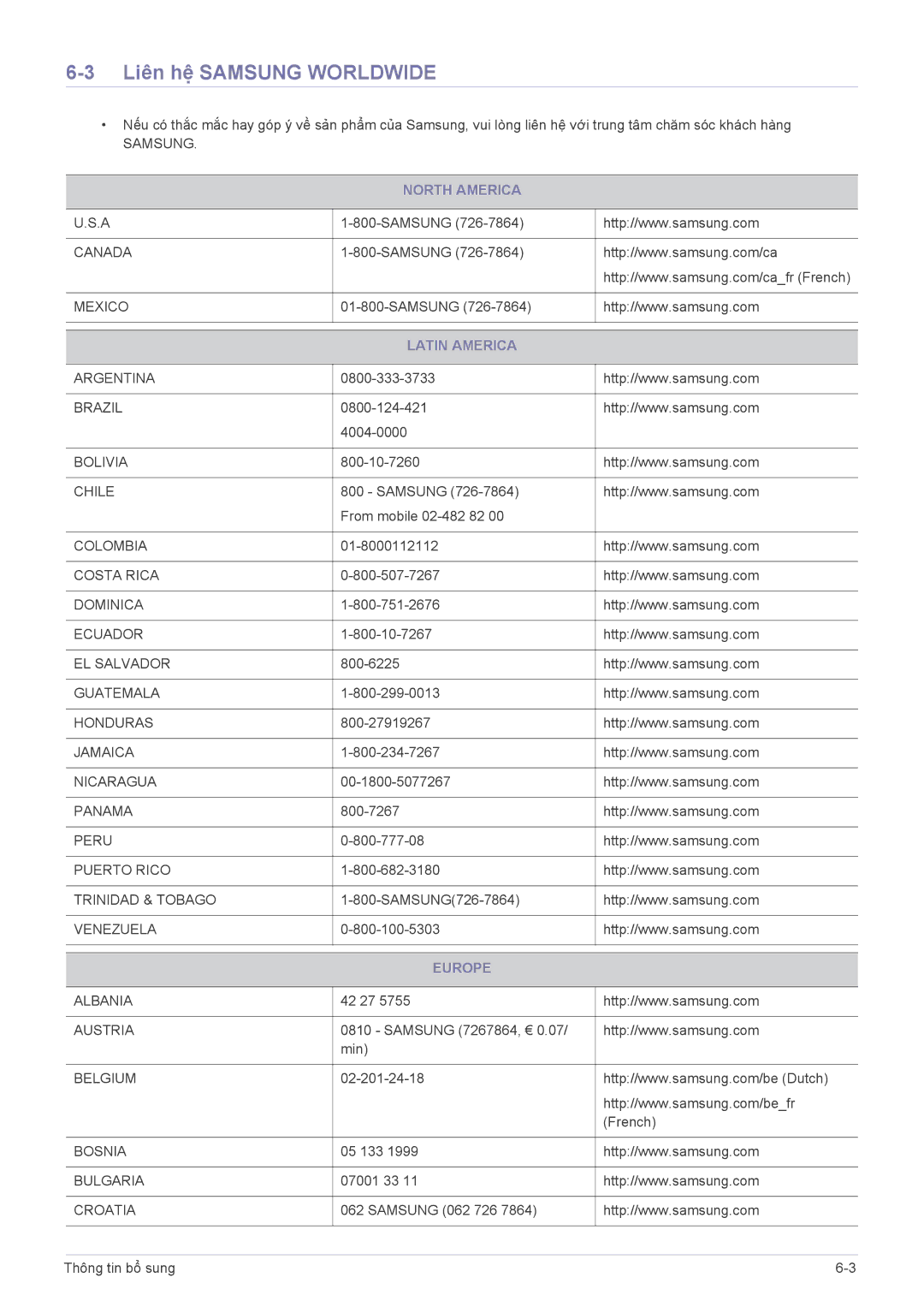 Samsung LS22B310BSMXV, LS19B310BSMXV manual Liên hệ Samsung Worldwide, North America, Latin America, Europe 