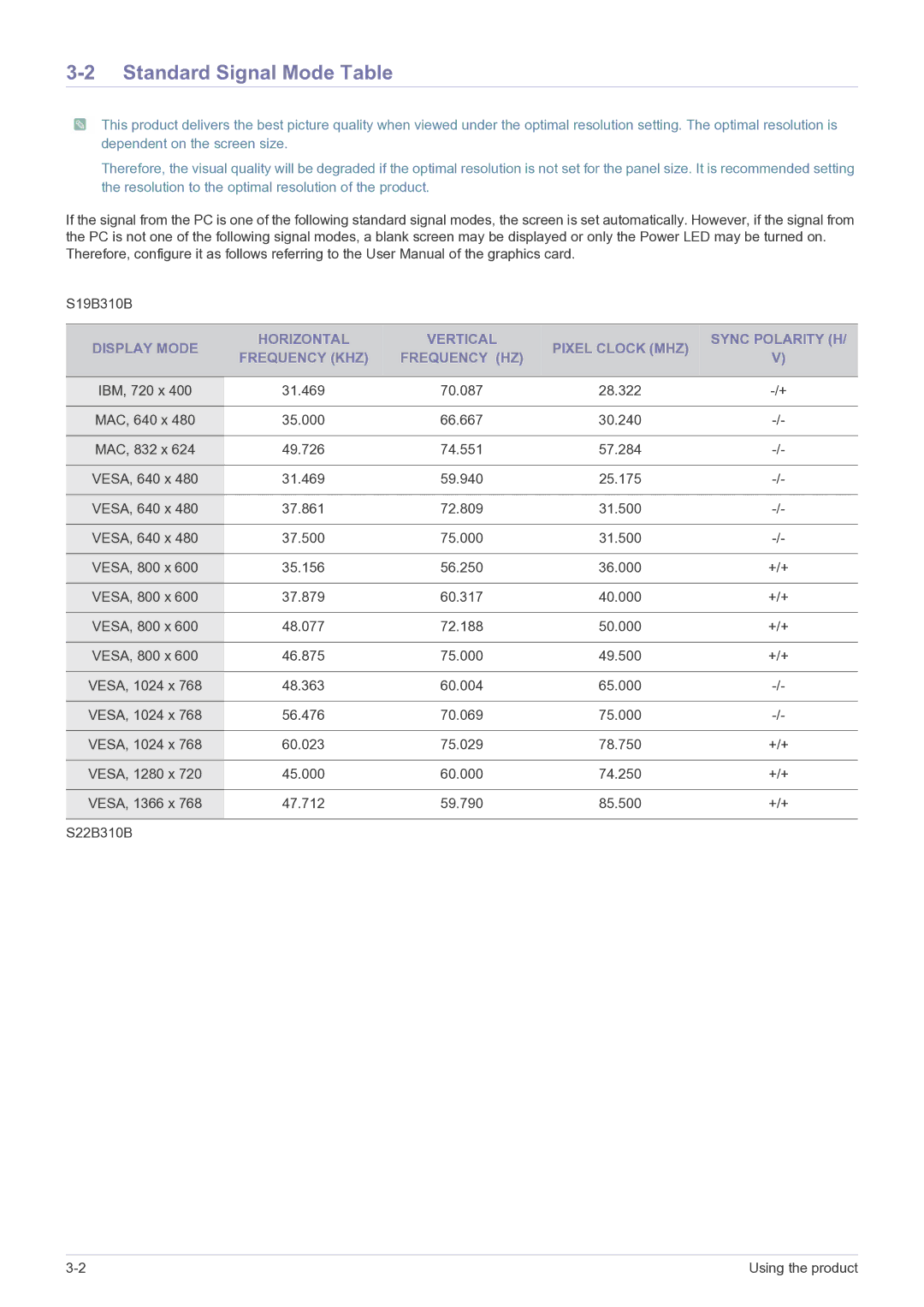 Samsung LS19B310BSMXV, LS22B310BSMXV manual Standard Signal Mode Table 