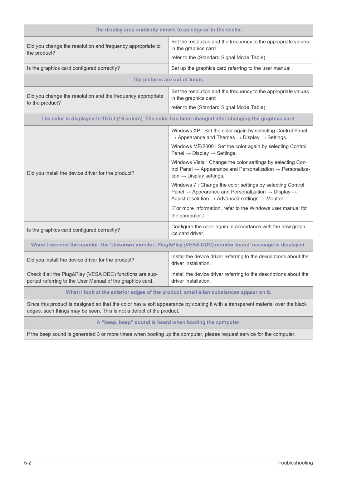 Samsung LS19B310BSMXV, LS22B310BSMXV manual Pictures are out-of-focus 