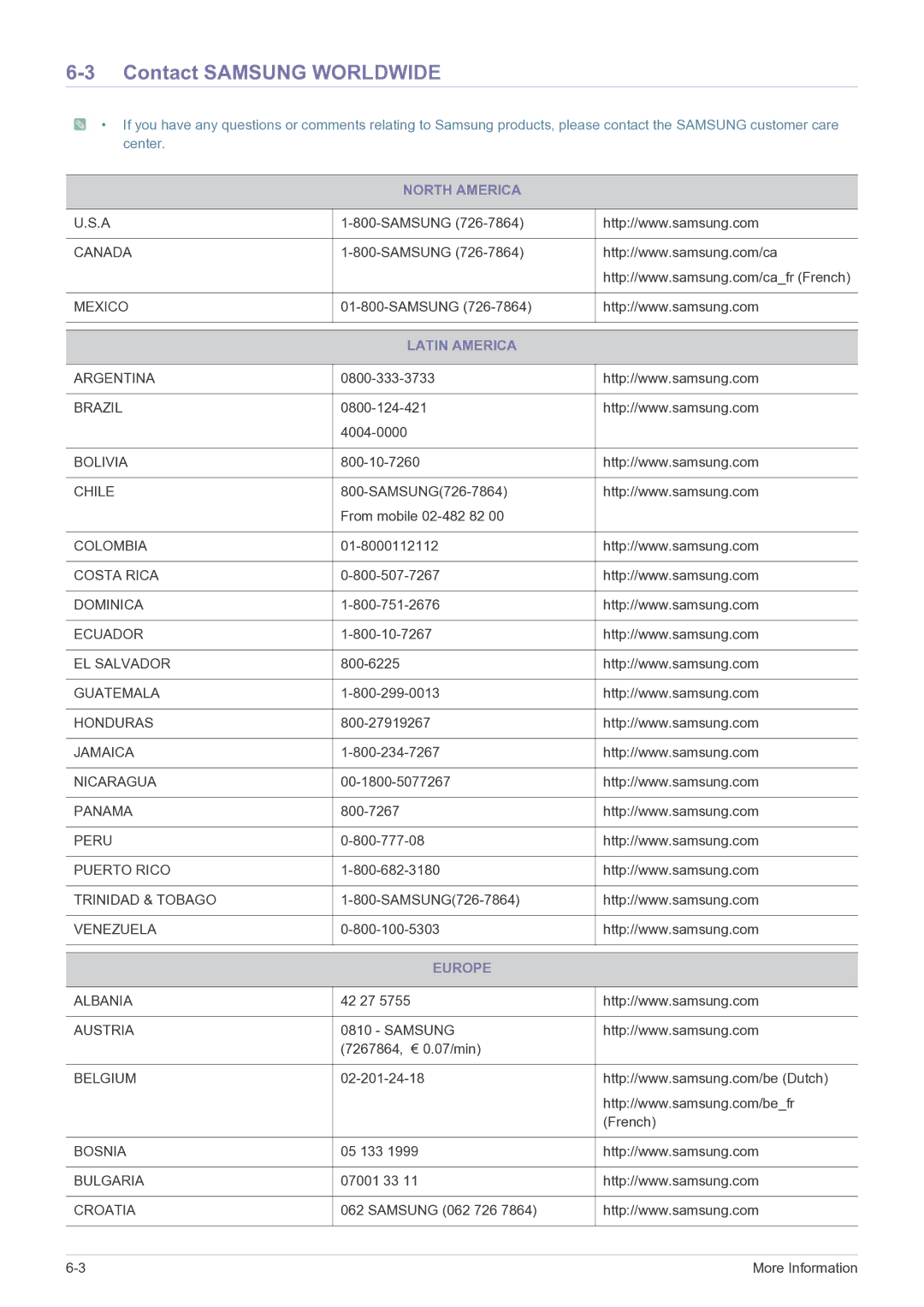 Samsung LS19B310BSMXV, LS22B310BSMXV manual Contact Samsung Worldwide, North America, Latin America, Europe 