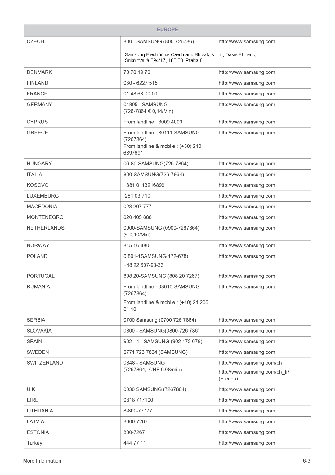 Samsung LS22B310BSMXV, LS19B310BSMXV manual Czech 