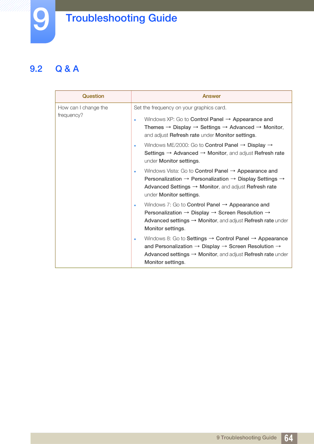 Samsung LS19B310ES/AF, LS19B310ES/ZN, LS19B310ES/SM manual Q & a, Question Answer 