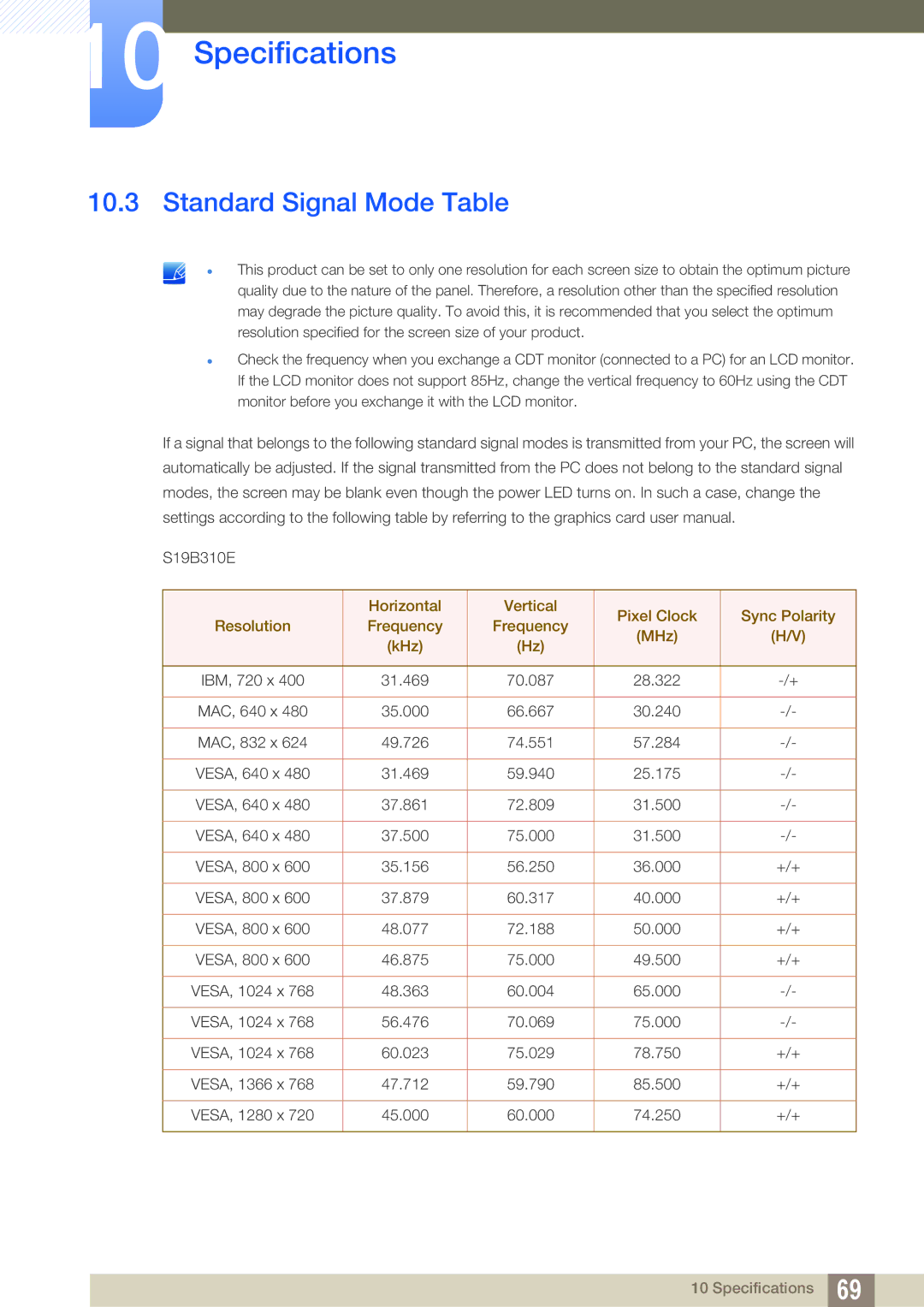 Samsung LS19B310ES/ZN, LS19B310ES/AF, LS19B310ES/SM manual Standard Signal Mode Table 