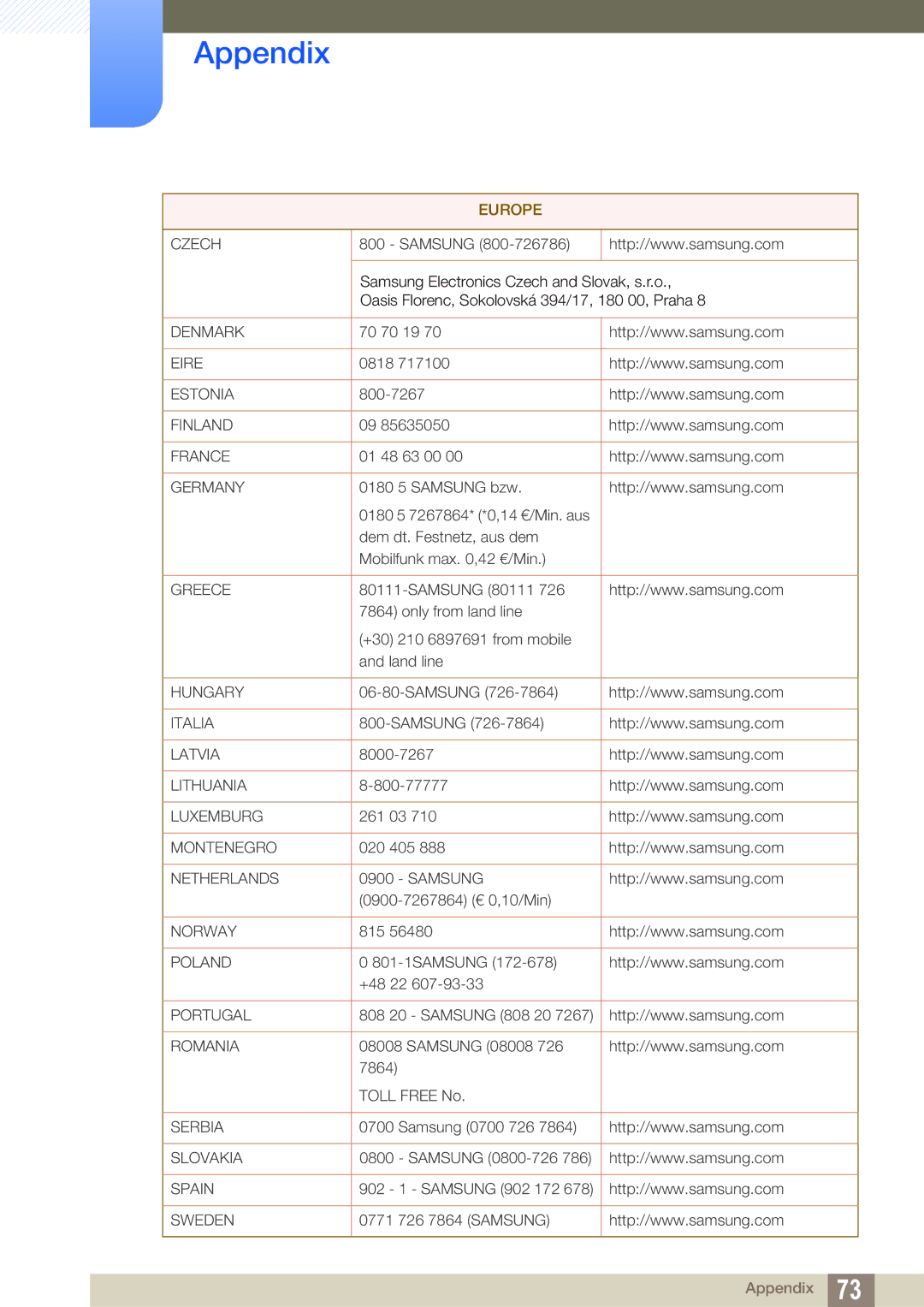 Samsung LS19B310ES/AF, LS19B310ES/ZN, LS19B310ES/SM manual Denmark 