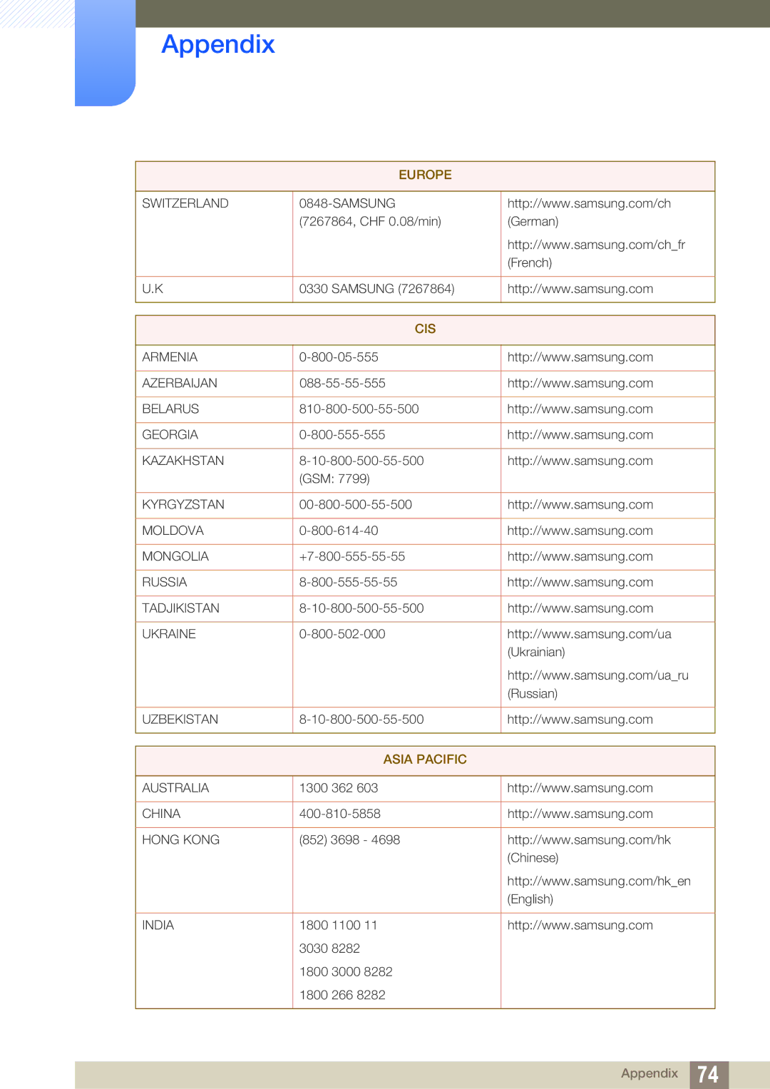 Samsung LS19B310ES/SM, LS19B310ES/ZN, LS19B310ES/AF manual Cis 