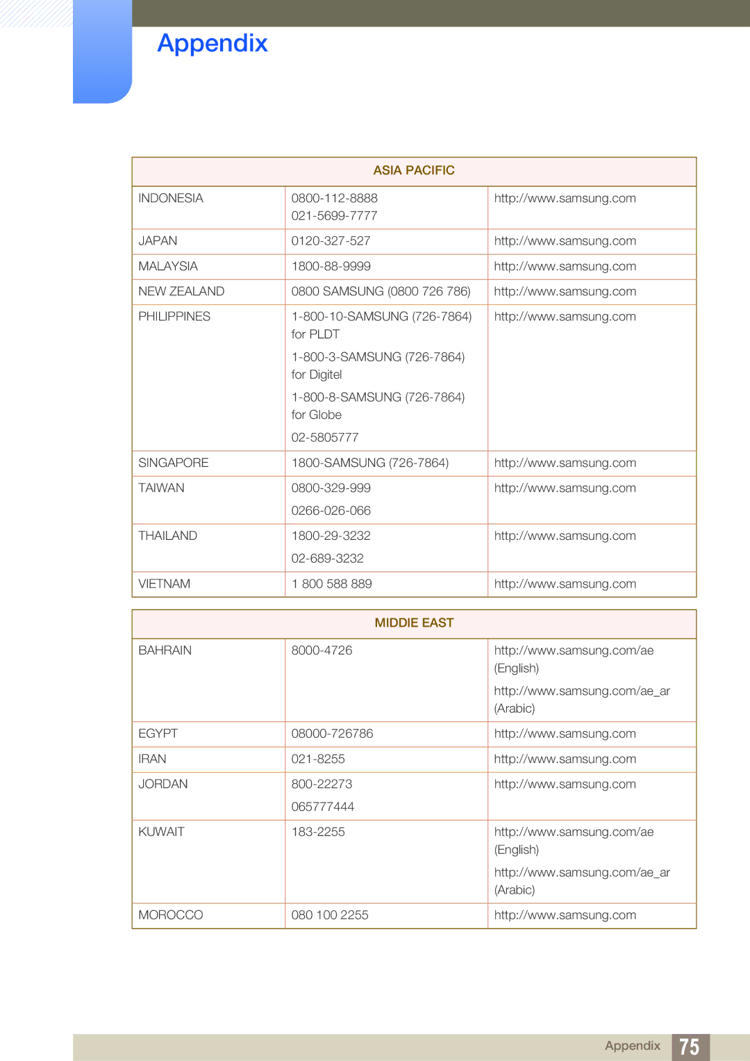 Samsung LS19B310ES/ZN, LS19B310ES/AF, LS19B310ES/SM manual Indonesia 