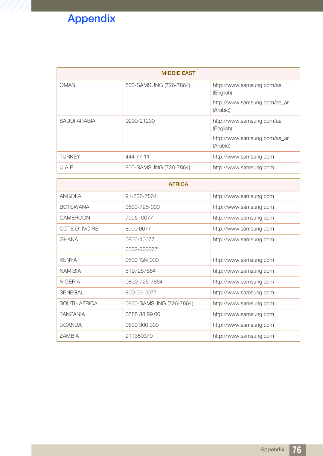 Samsung LS19B310ES/AF, LS19B310ES/ZN, LS19B310ES/SM manual Africa 