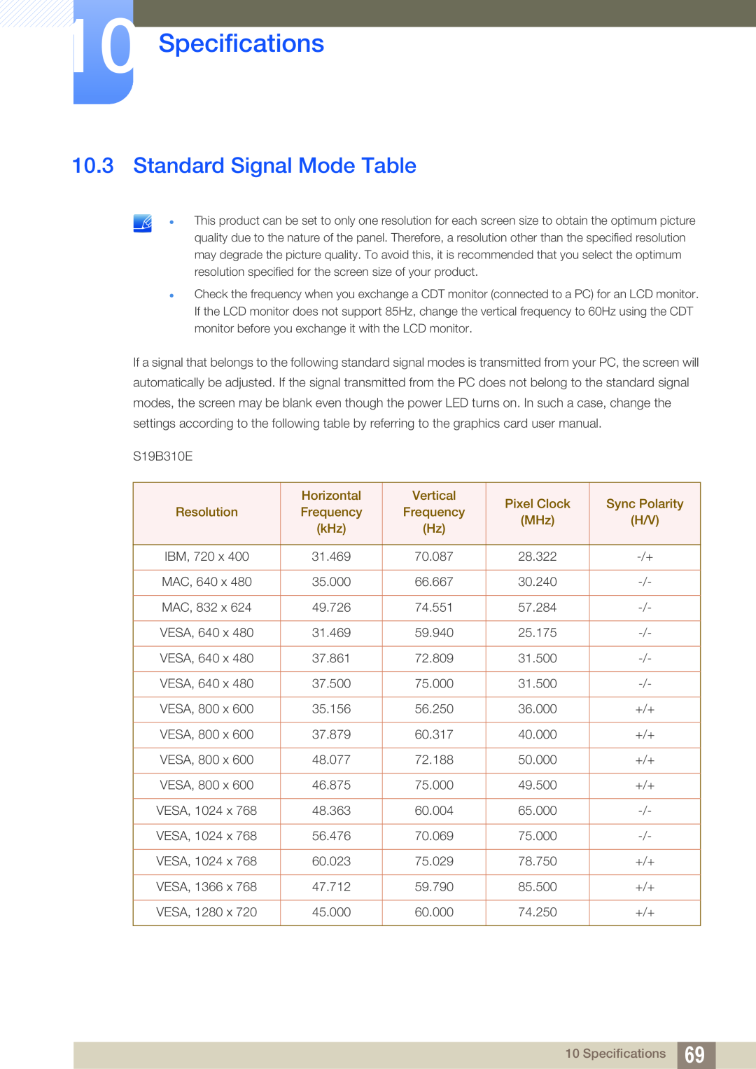 Samsung LS19B310ES/ZN manual Standard Signal Mode Table, Specifications, Horizontal, Vertical, Pixel Clock, Sync Polarity 