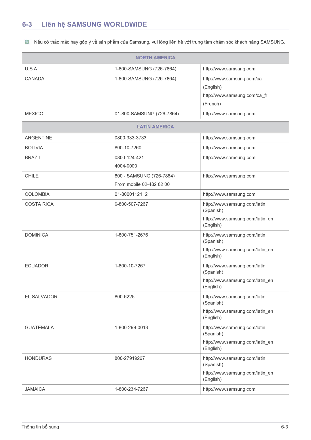 Samsung LS22B150NS/XF, LS19B350BS/ZN, LS19B350BSMXV, LS19B150NSMXV Liên hệ Samsung Worldwide, North America, Latin America 