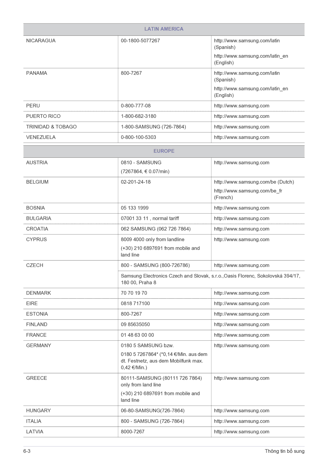 Samsung LS19B350BSMXV, LS19B350BS/ZN, LS22B150NS/XF, LS19B150NSMXV manual Europe, Czech 