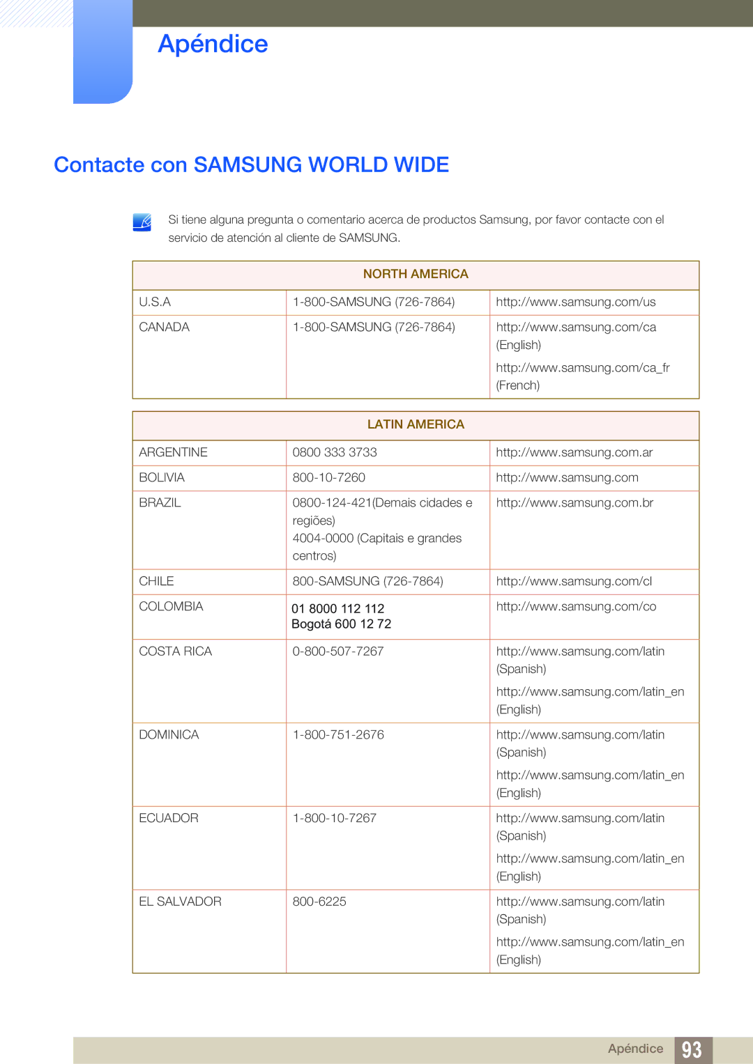 Samsung LS19B420BW/EN, LS22B420BW/EN, LS24B420BW/EN manual Apéndice, Contacte con Samsung World Wide 