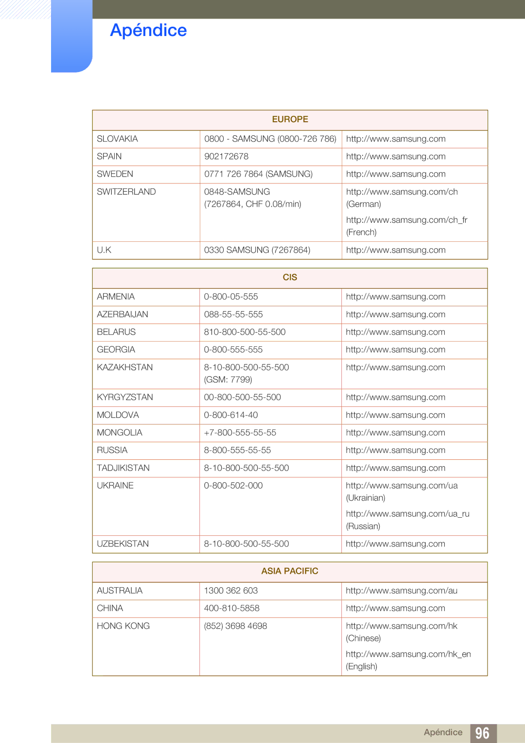 Samsung LS19B420BW/EN, LS22B420BW/EN, LS24B420BW/EN manual Asia Pacific 