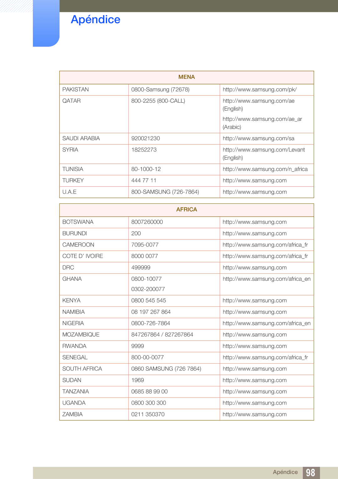 Samsung LS24B420BW/EN, LS19B420BW/EN, LS22B420BW/EN manual Africa 