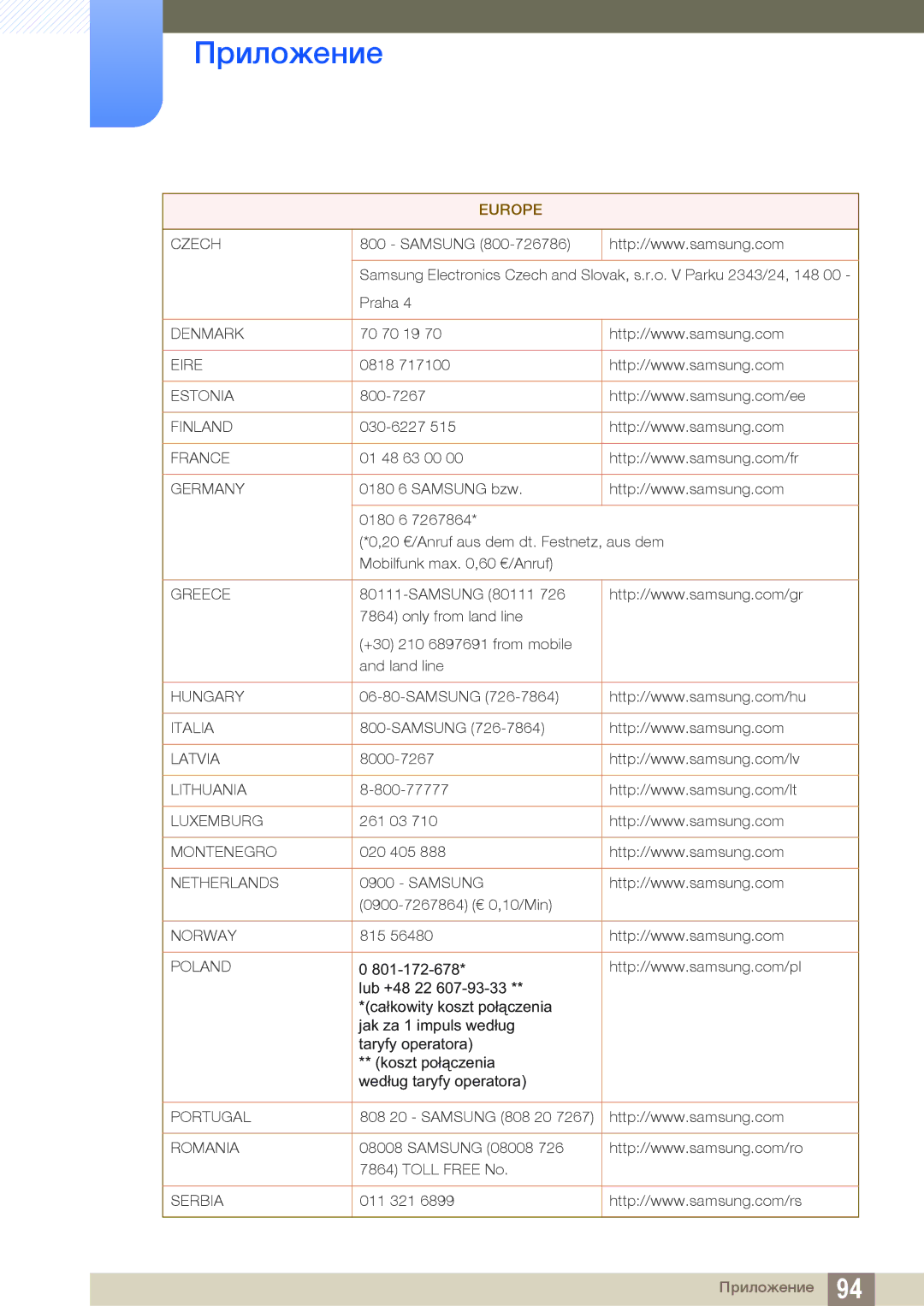 Samsung LS19B420BW/EN manual Czech 