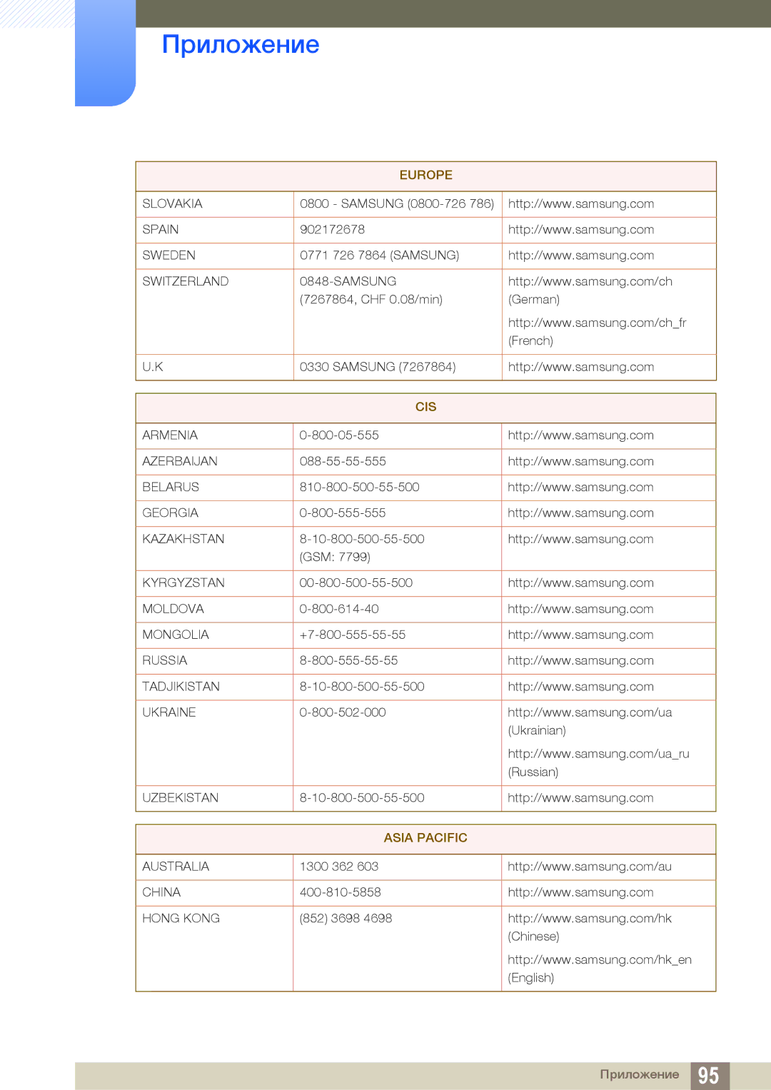 Samsung LS19B420BW/EN manual Asia Pacific 