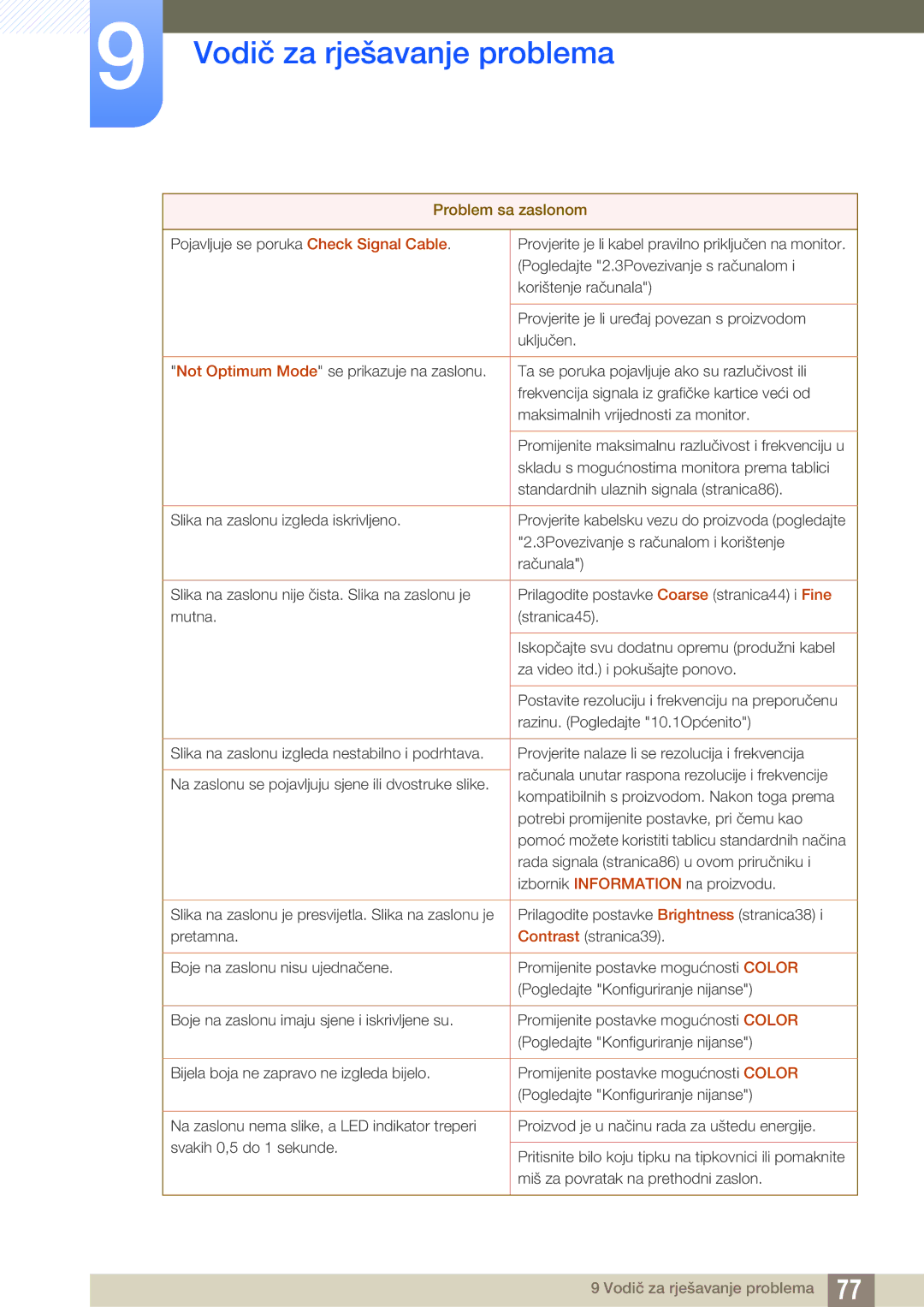 Samsung LS22B420BW/EN, LS19B420BWV/EN manual Vodič za rješavanje problema 