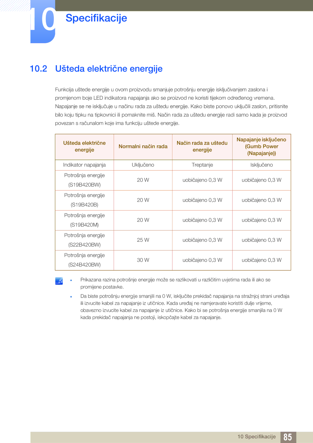 Samsung LS22B420BW/EN, LS19B420BWV/EN manual 10.2 Ušteda električne energije 