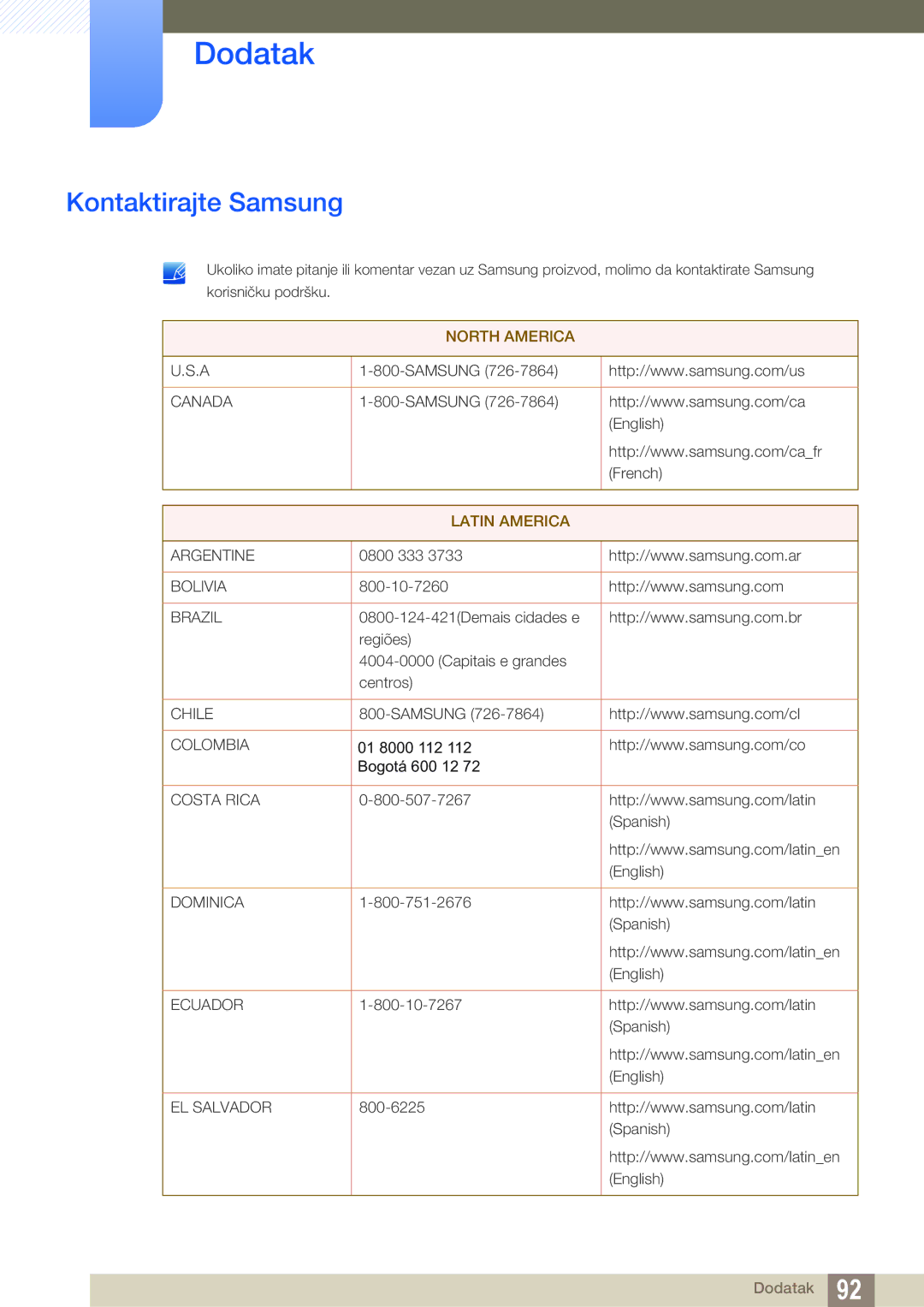 Samsung LS19B420BWV/EN, LS22B420BW/EN manual Dodatak, Kontaktirajte Samsung 