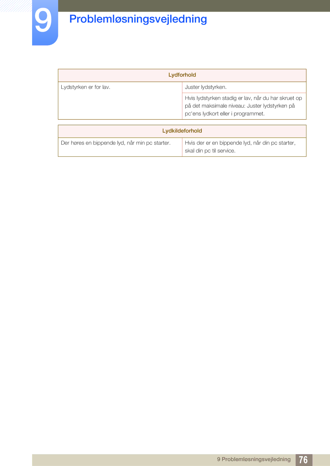 Samsung LS24B420BWV/EN, LS19B420BWV/EN, LS22B420BWV/EN manual Lydkildeforhold 