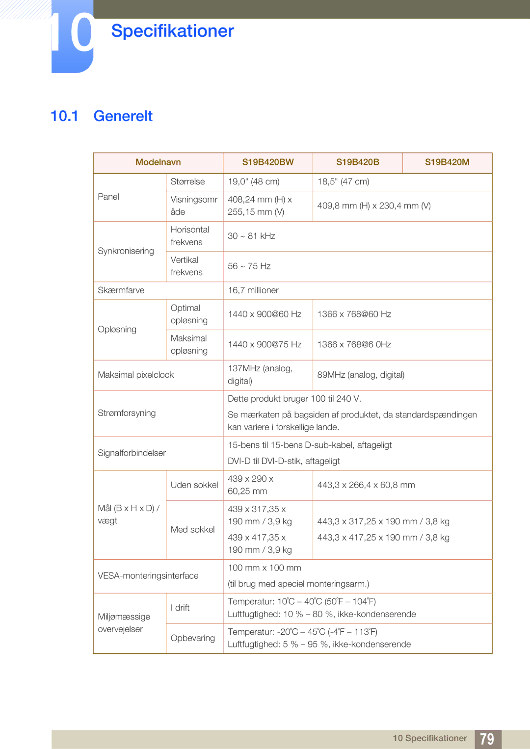 Samsung LS24B420BWV/EN, LS19B420BWV/EN, LS22B420BWV/EN manual Specifikationer, Generelt 