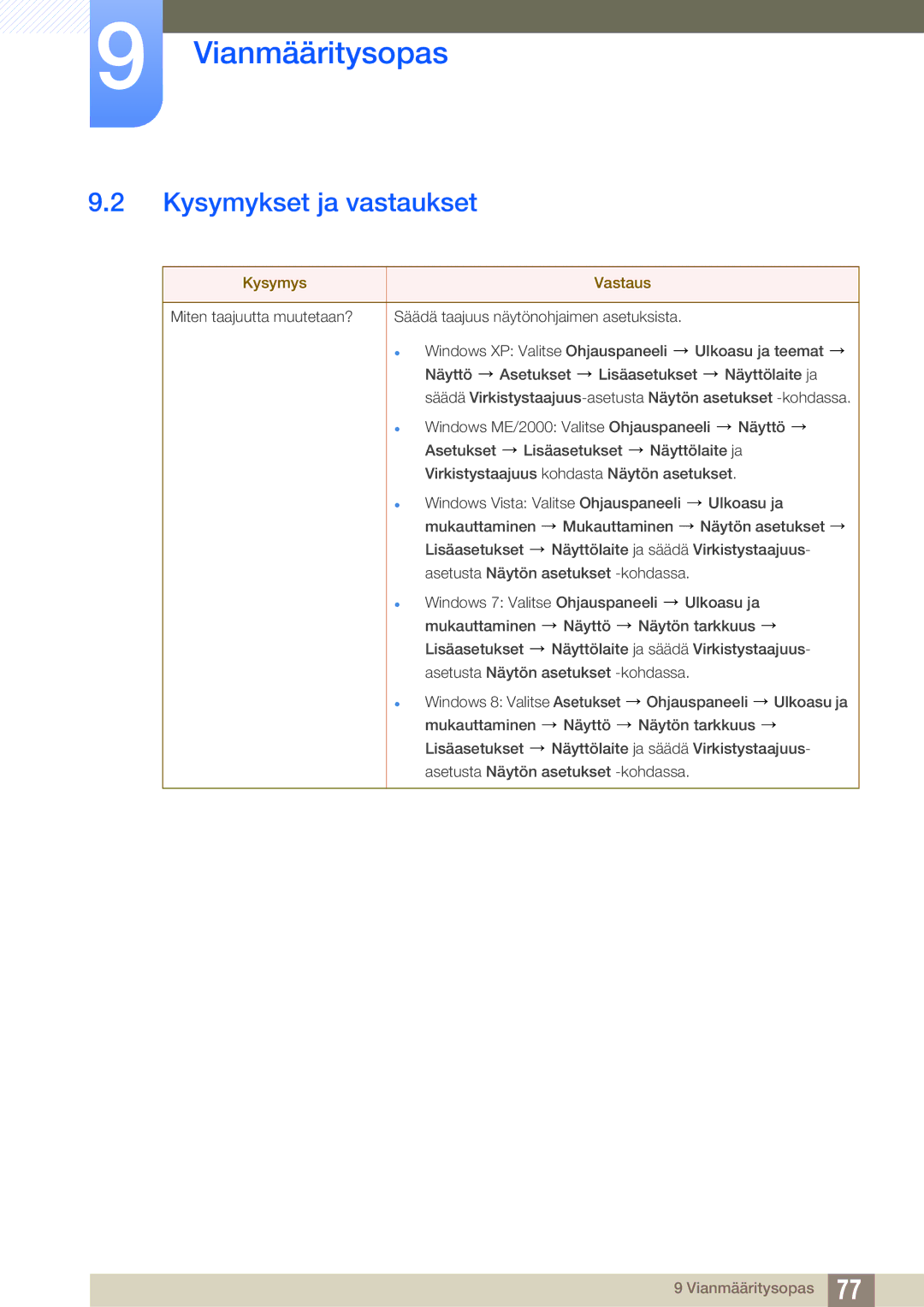 Samsung LS22B420BWV/EN, LS19B420BWV/EN, LS24B420BWV/EN manual Kysymykset ja vastaukset, Kysymys Vastaus 