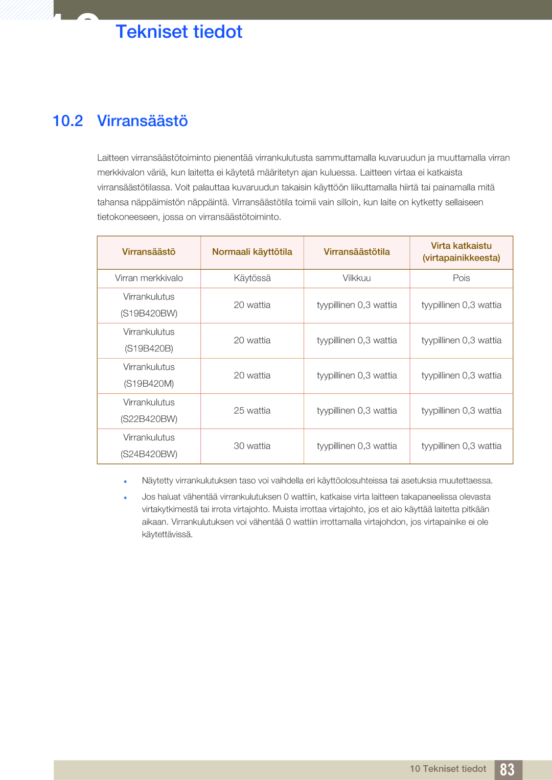 Samsung LS22B420BWV/EN, LS19B420BWV/EN, LS24B420BWV/EN manual Virransäästö 