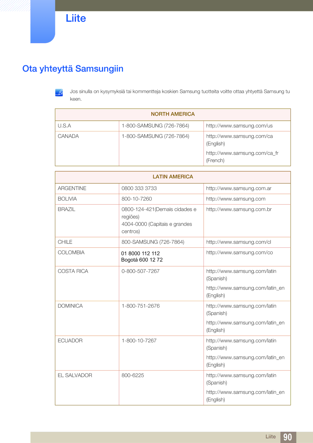 Samsung LS19B420BWV/EN, LS24B420BWV/EN, LS22B420BWV/EN manual Liite, Ota yhteyttä Samsungiin 