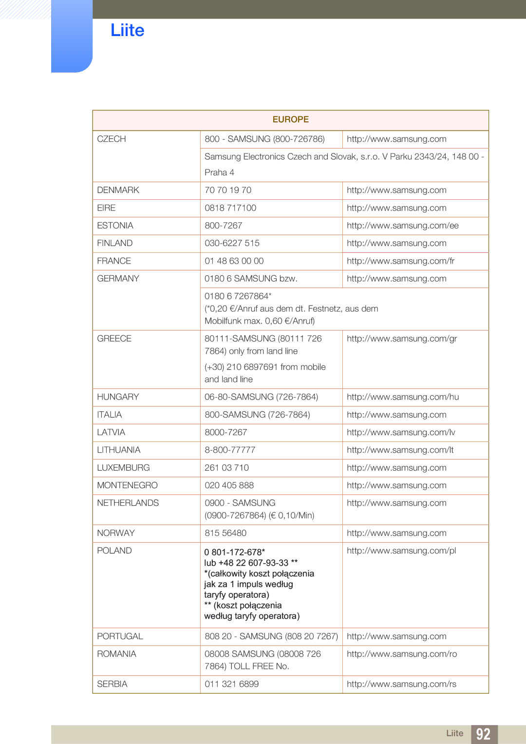 Samsung LS22B420BWV/EN, LS19B420BWV/EN, LS24B420BWV/EN manual Czech 