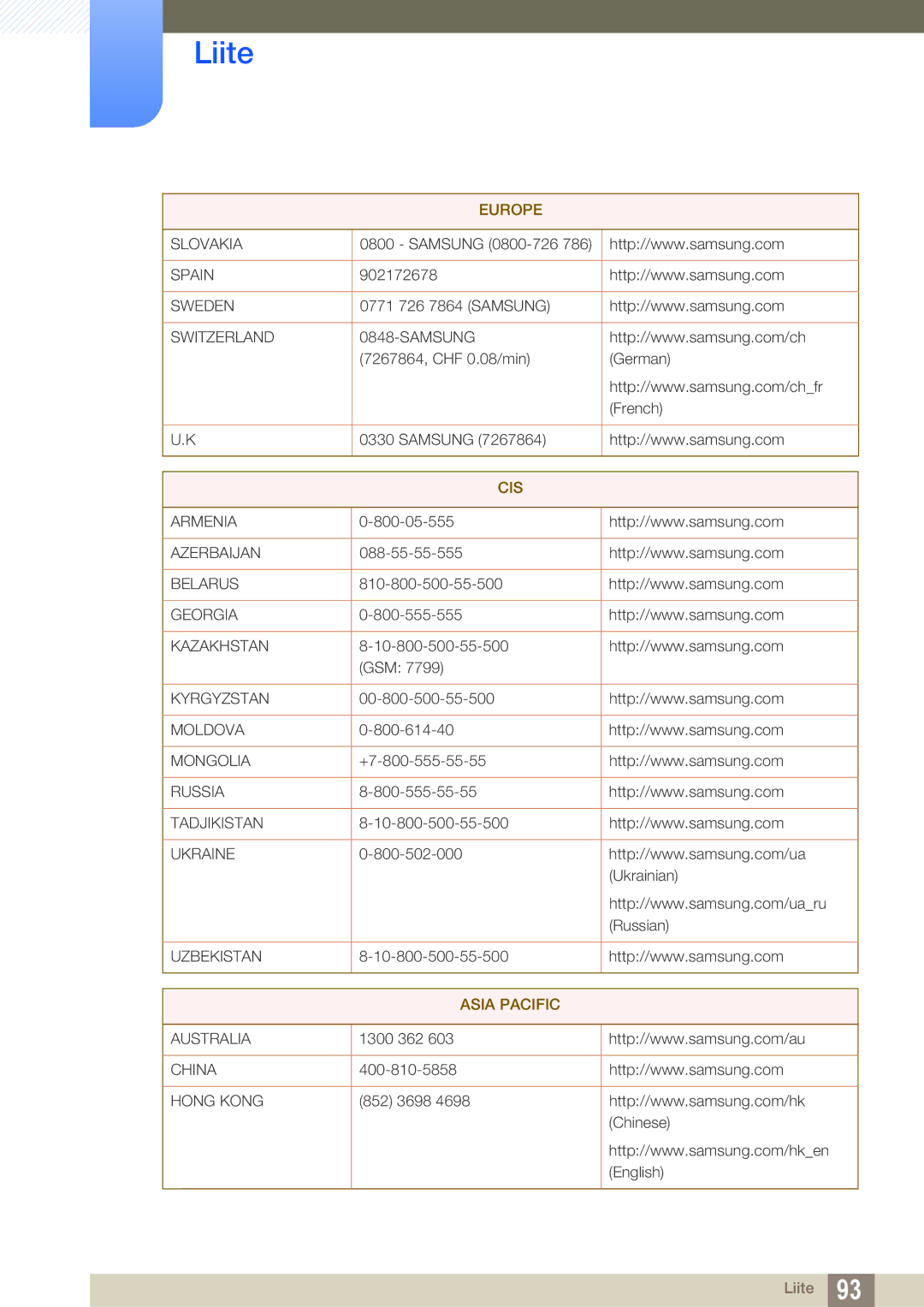 Samsung LS19B420BWV/EN, LS24B420BWV/EN, LS22B420BWV/EN manual Asia Pacific 