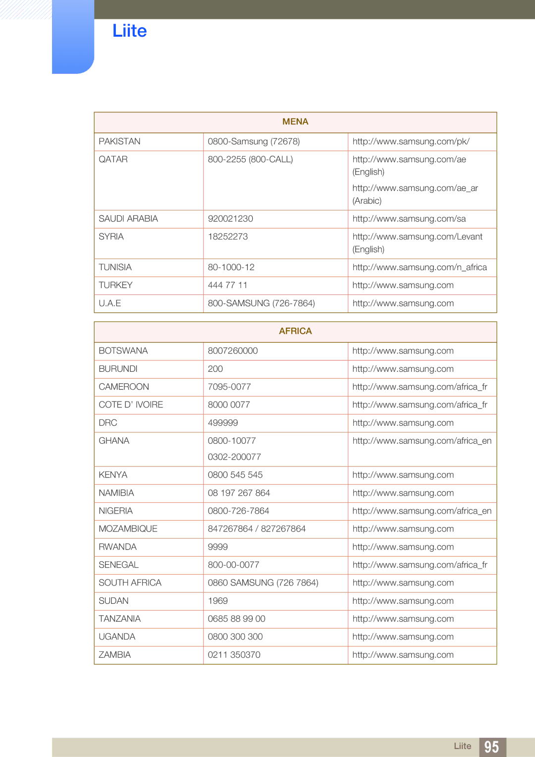 Samsung LS22B420BWV/EN, LS19B420BWV/EN, LS24B420BWV/EN manual Africa 