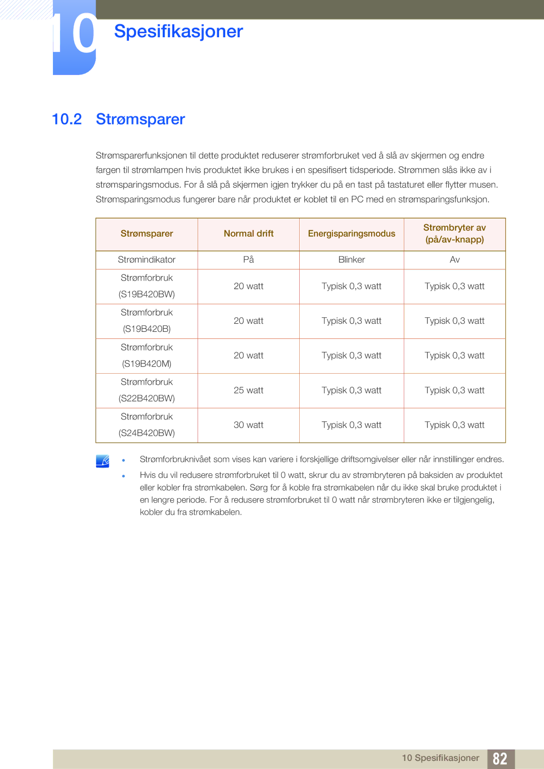 Samsung LS24B420BWV/EN manual 10.2 Strømsparer, Strømindikator, Strømforbruk Watt Typisk 0,3 watt, S19B420B, S19B420M 