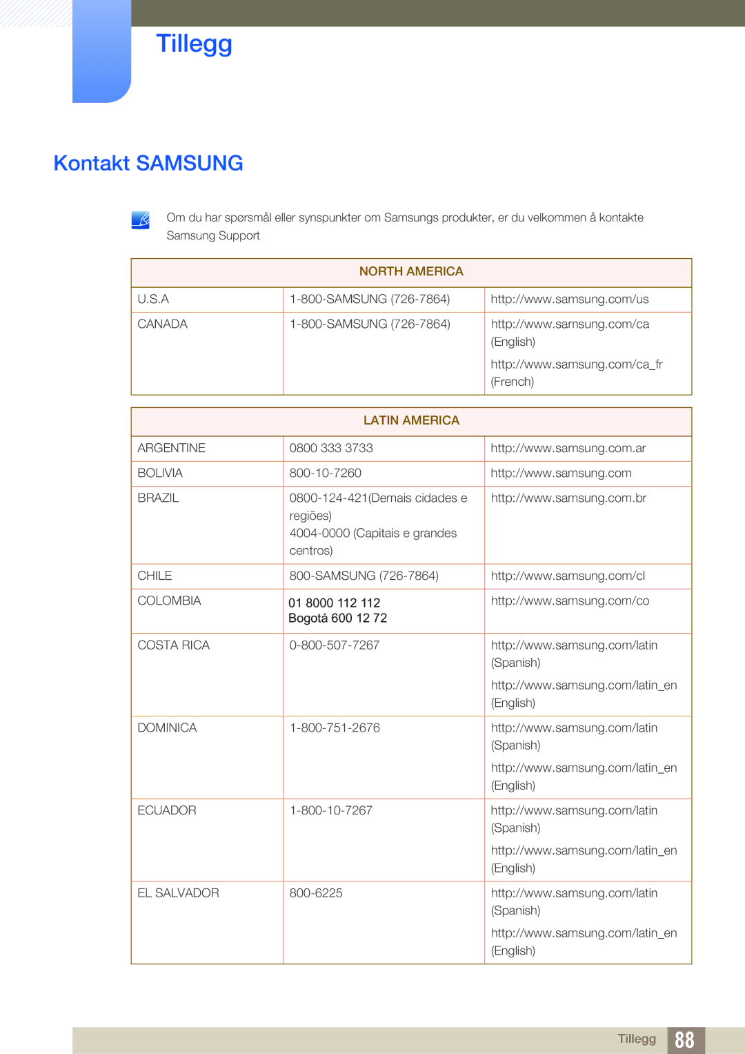 Samsung LS24B420BWV/EN, LS19B420BWV/EN, LS22B420BWV/EN manual Tillegg, Kontakt Samsung 