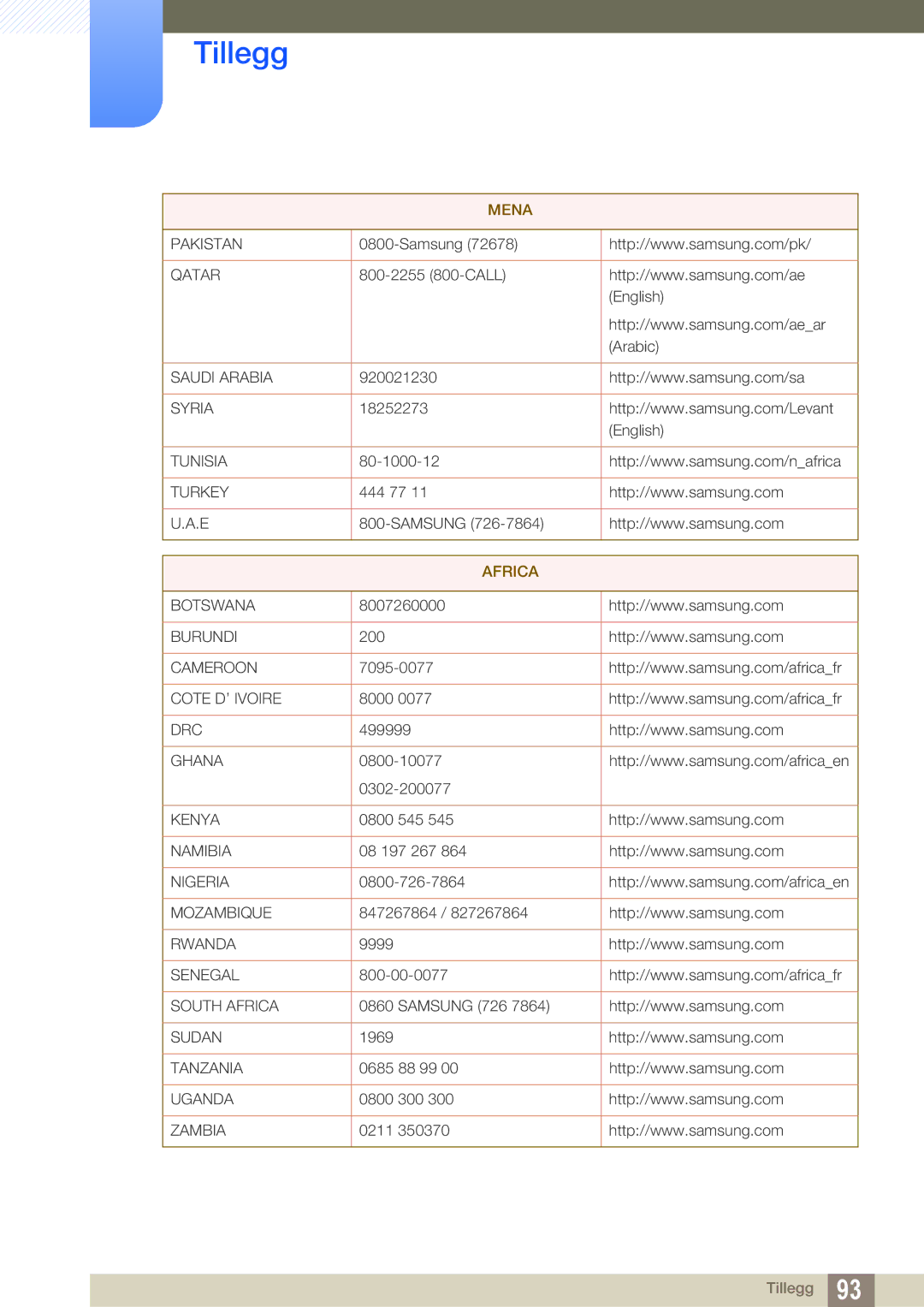 Samsung LS19B420BWV/EN 800-2255 800-CALL English Arabic, 920021230, 80-1000-12, 444 77 Samsung, 8007260000, 7095-0077 