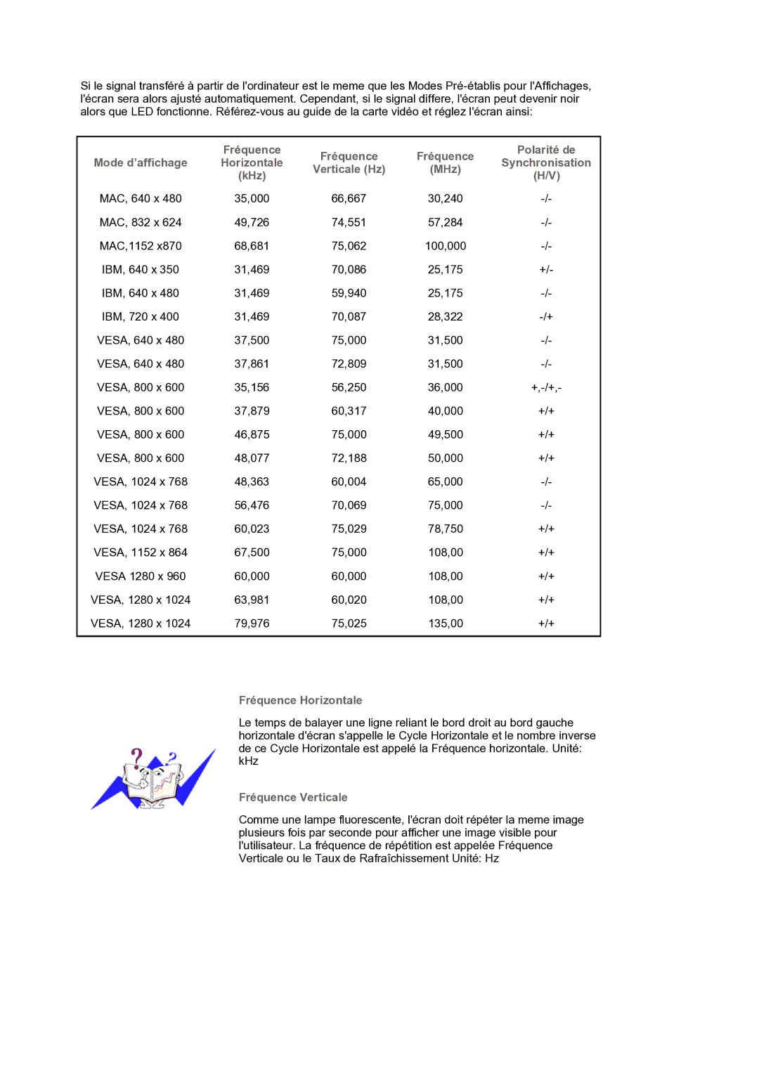 Samsung LS19BIDKSV/EDC manual Fréquence Horizontale, Fréquence Verticale 