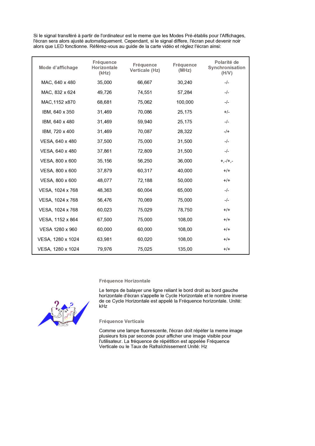 Samsung LS19BIDKSV/EDC manual Fréquence Horizontale 