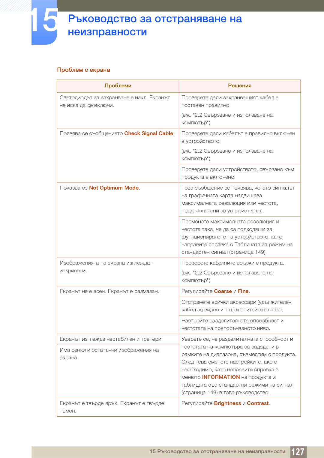 Samsung LS22B150NS/EN, LS19C150FS/EN manual Проблем с екрана 