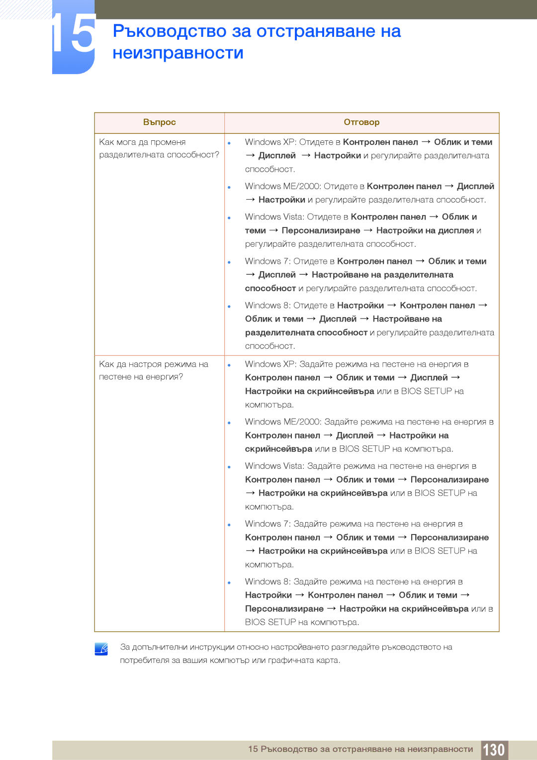 Samsung LS19C150FS/EN, LS22B150NS/EN manual 15 Ръководство за отстраняване на неизправности 