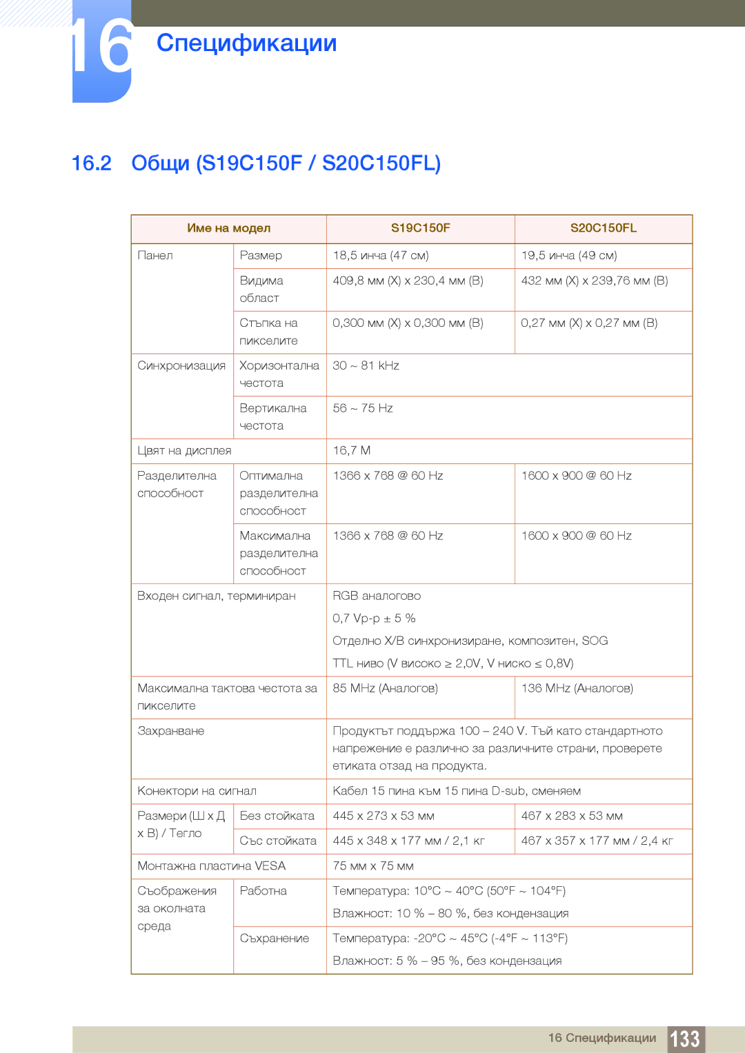 Samsung LS22B150NS/EN, LS19C150FS/EN manual 16.2 Общи S19C150F / S20C150FL, Име на модел S19C150F S20C150FL 