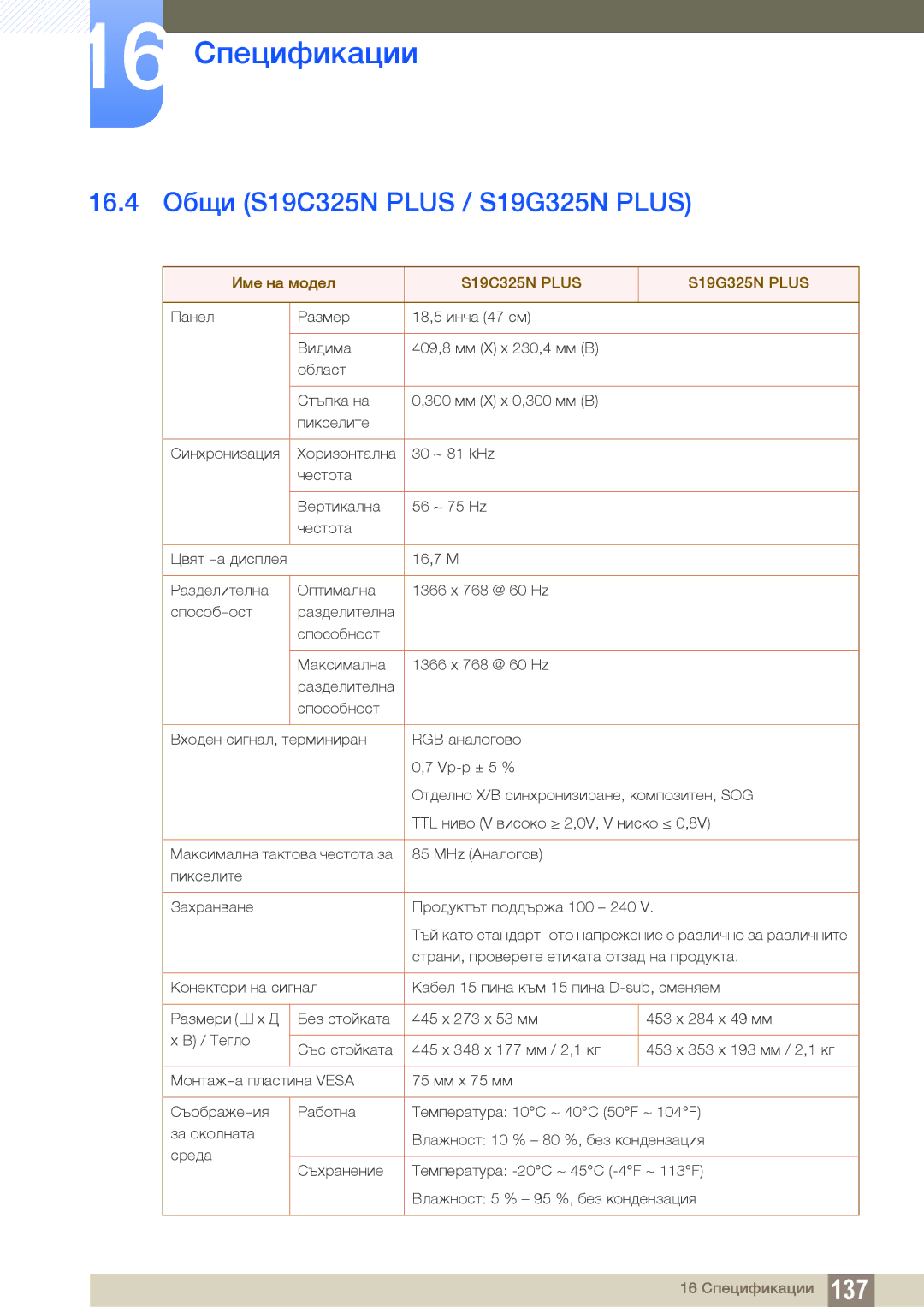 Samsung LS22B150NS/EN, LS19C150FS/EN manual 16.4 Общи S19C325N Plus / S19G325N Plus, S19C325N Plus S19G325N Plus 