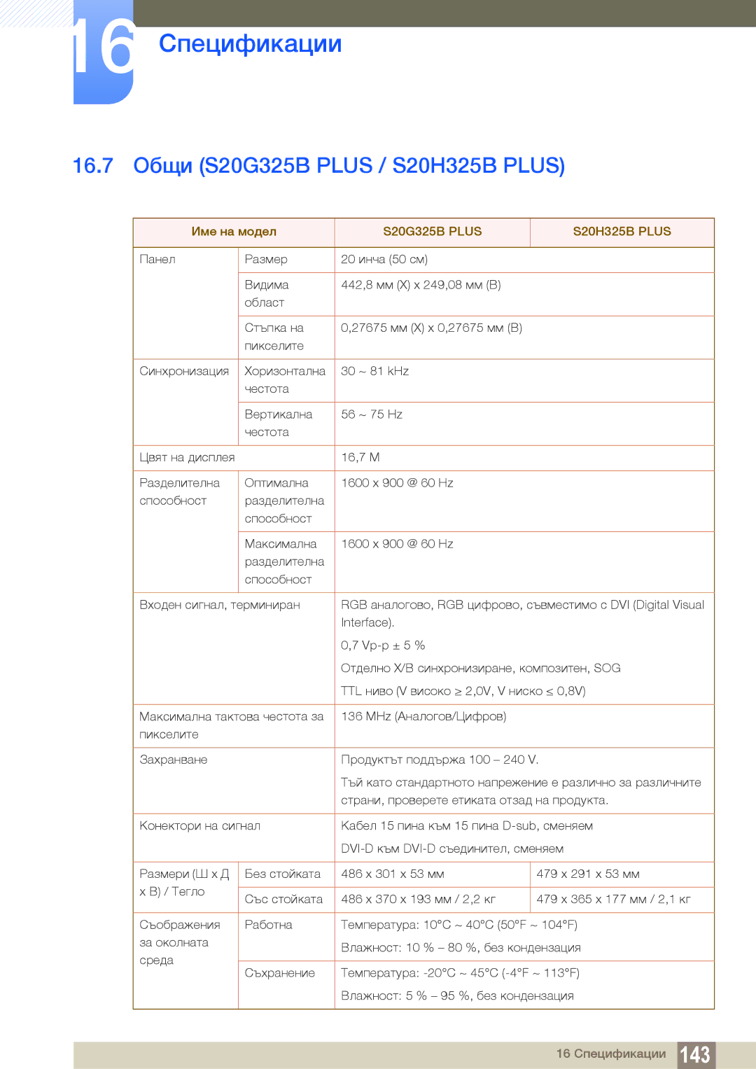 Samsung LS22B150NS/EN, LS19C150FS/EN manual 16.7 Общи S20G325B Plus / S20H325B Plus, S20G325B Plus S20H325B Plus 