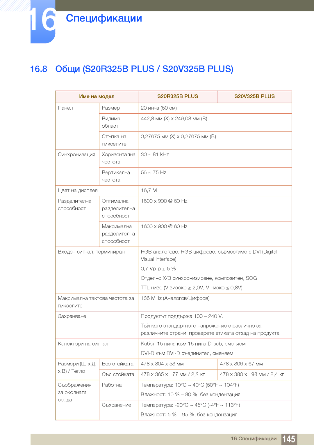 Samsung LS22B150NS/EN, LS19C150FS/EN manual 16.8 Общи S20R325B Plus / S20V325B Plus, S20R325B Plus S20V325B Plus 