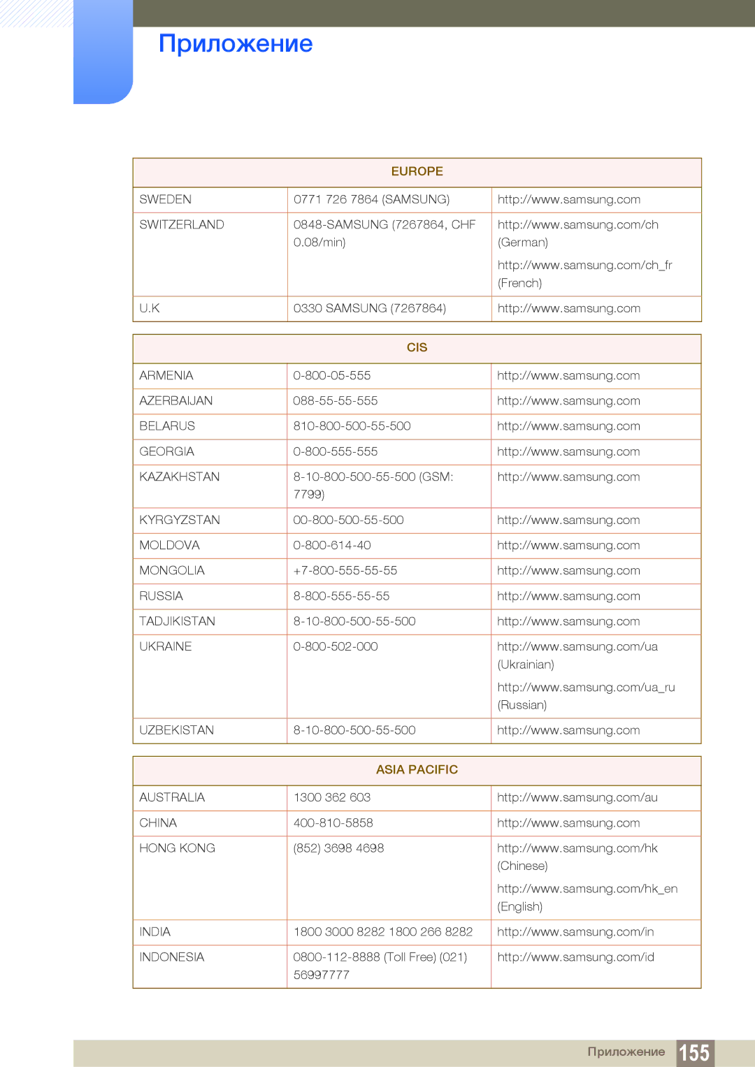 Samsung LS22B150NS/EN, LS19C150FS/EN manual Cis 