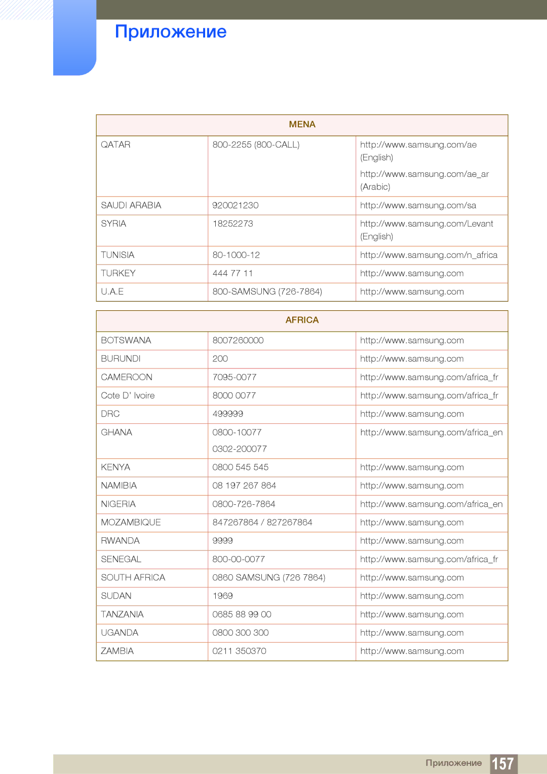 Samsung LS22B150NS/EN, LS19C150FS/EN manual Africa 